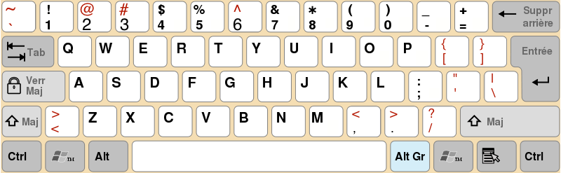 Clavier Linux