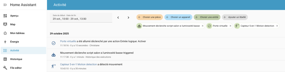 Activité