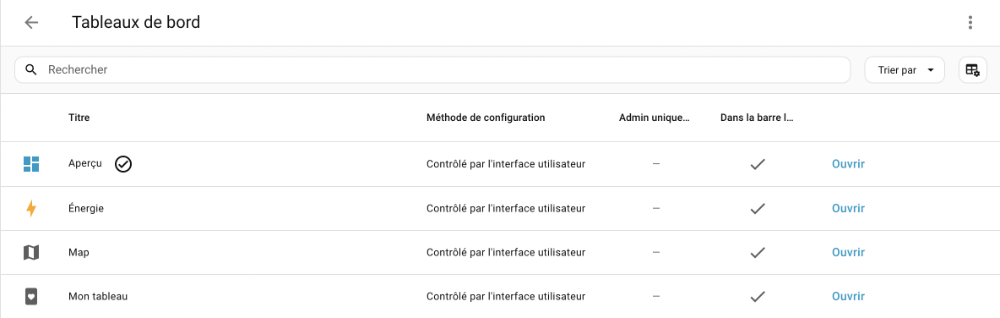 Liste des tableaux de bord