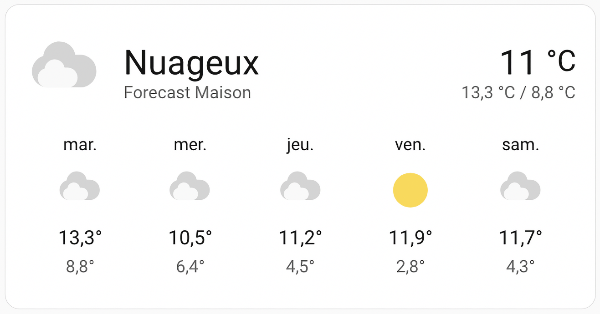 Météo