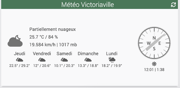 Météo sur le Dashboard