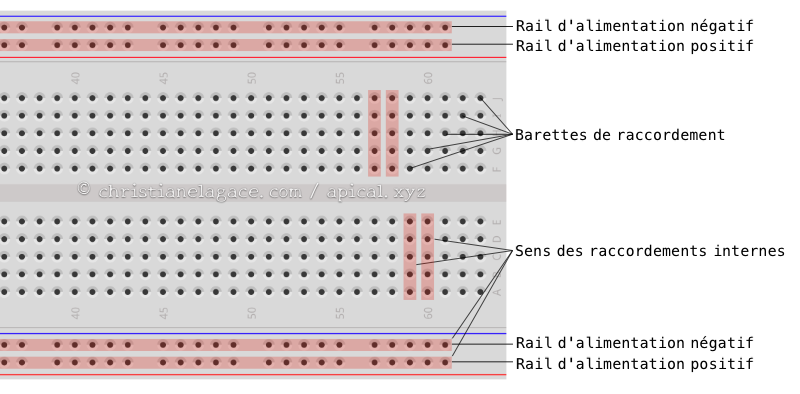 Planche de maquettage