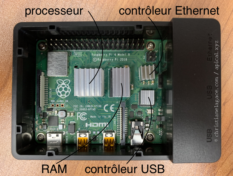 dissipateurs sur le Raspberry Pi