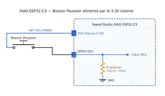 Bouton avec résistance de rappel interne pulldown